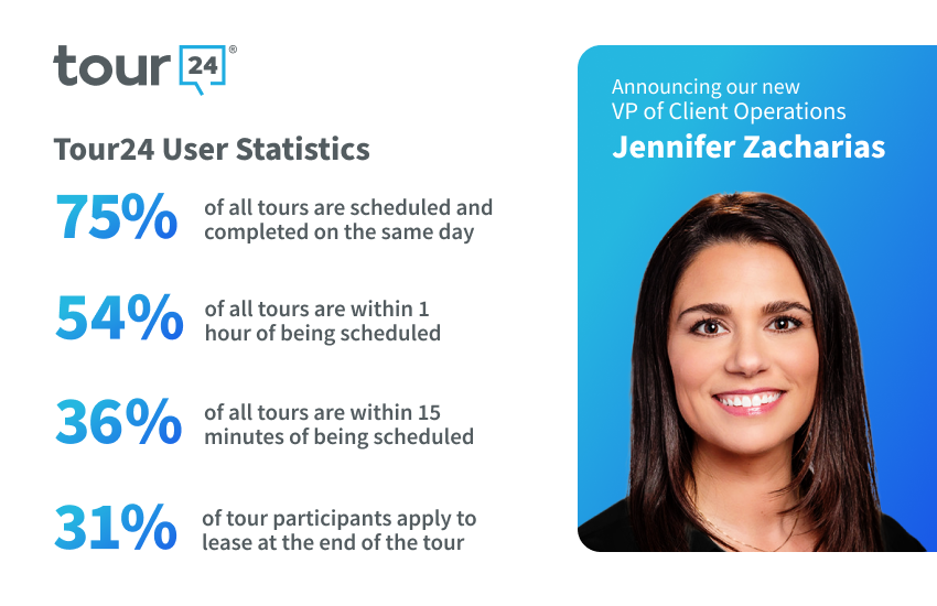 Tour24 Releases Key Metrics Proving the Value of the Self-Guided Tour Platform for the Multifamily Industry and adds to the Executive Team to handle growth.