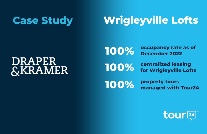 Case Study: Draper & Kramer – Wrigleyville Lofts