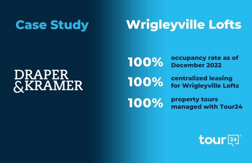 Case Study: Draper & Kramer – Wrigleyville Lofts Case Study: Draper & Kramer – Wrigleyville Lofts